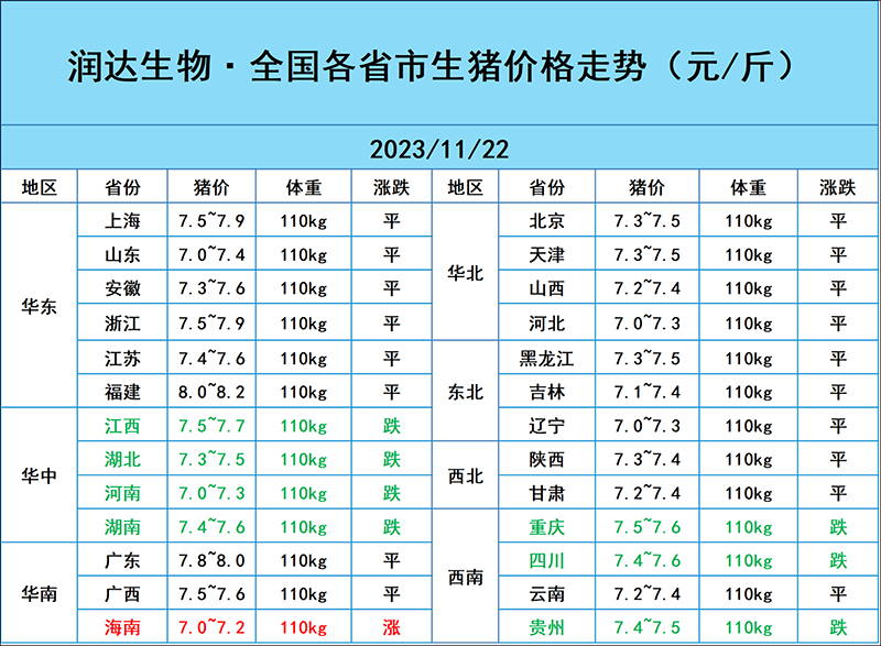 11月22日猪价行情