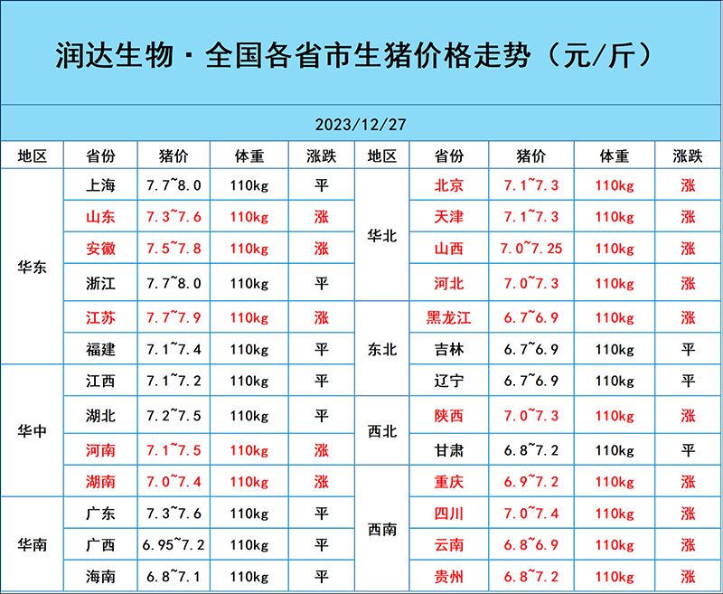 12月27日猪价行情