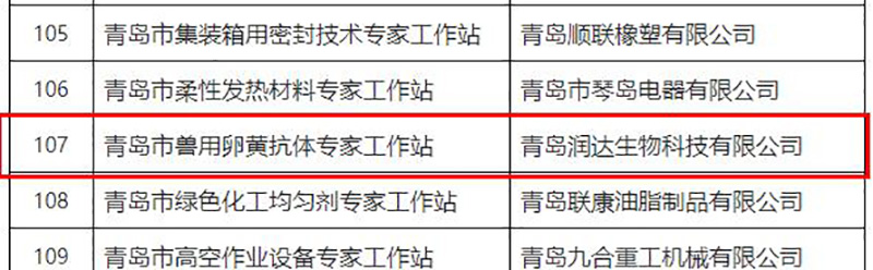  喜讯||祝贺诸侯快讯生物获批2022年轻岛市专家事情站