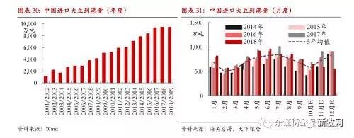 节后豆粕暴涨100元/吨！局地触及3900元/吨，养鸡本钱将大幅提升？