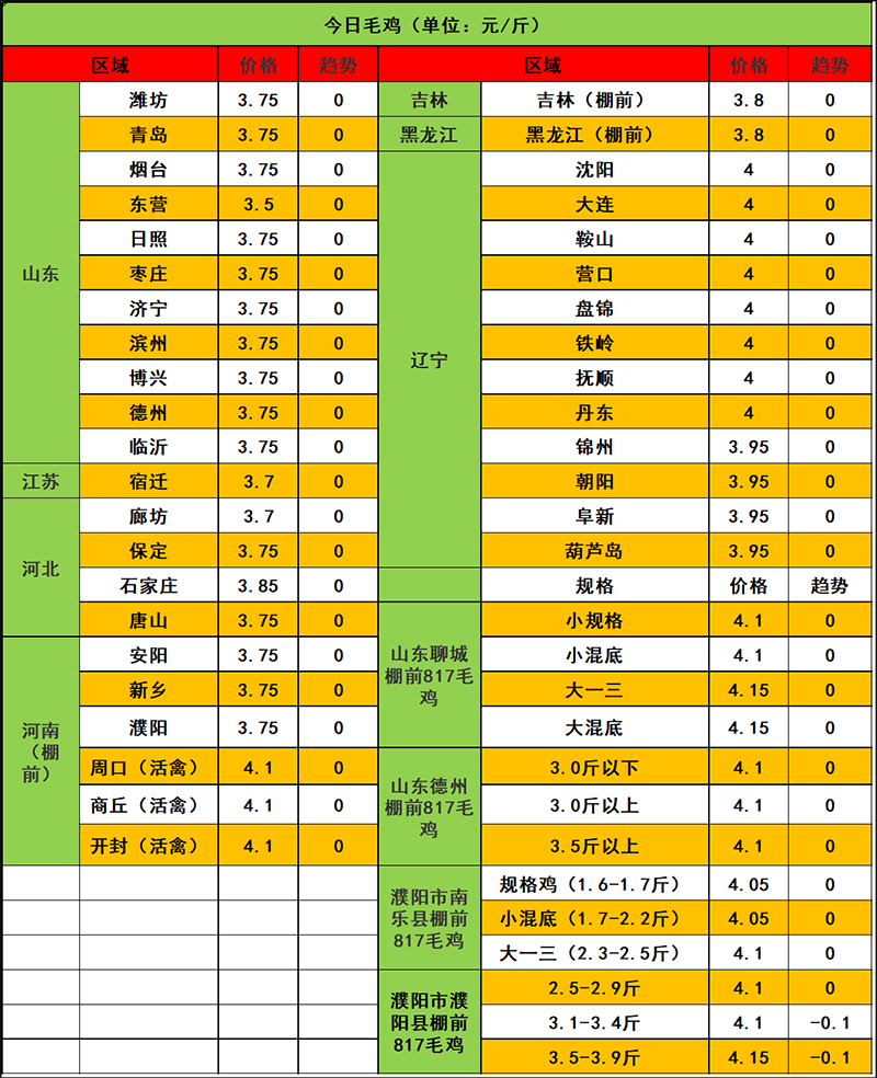 2023年12月26日市场行情