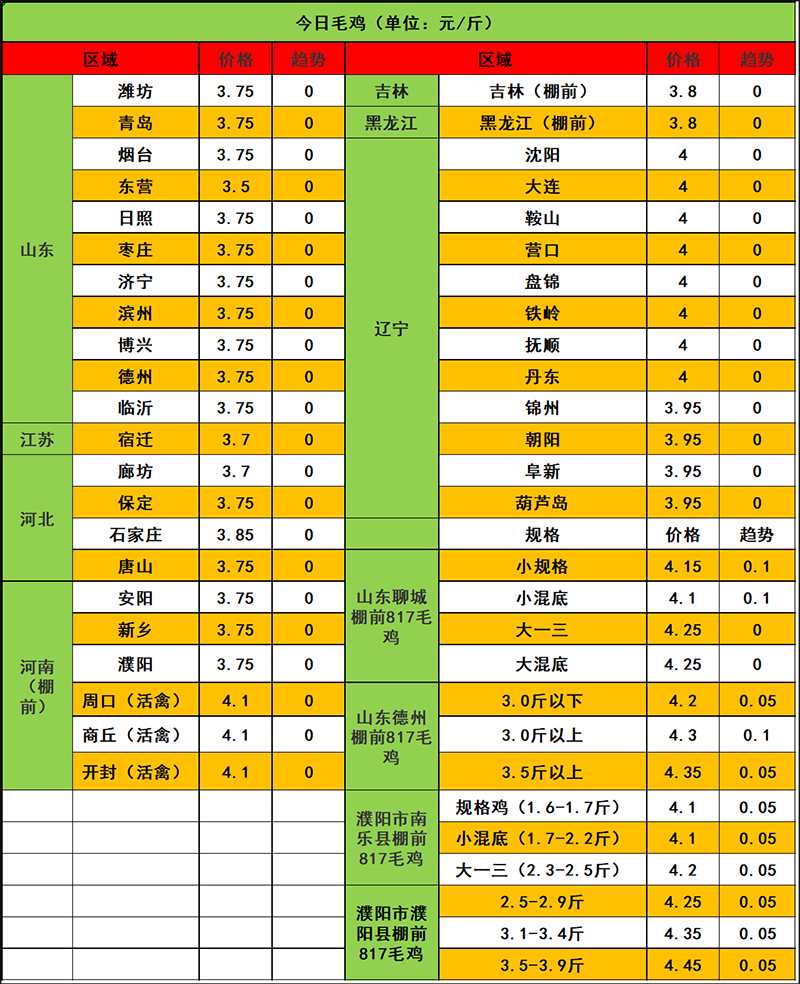 2024年1月4日市场行情