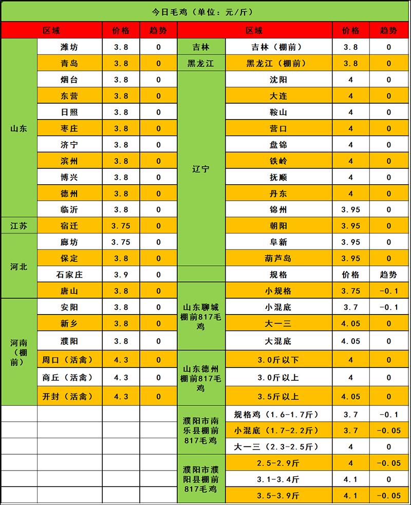 2024年3月25日市场行情