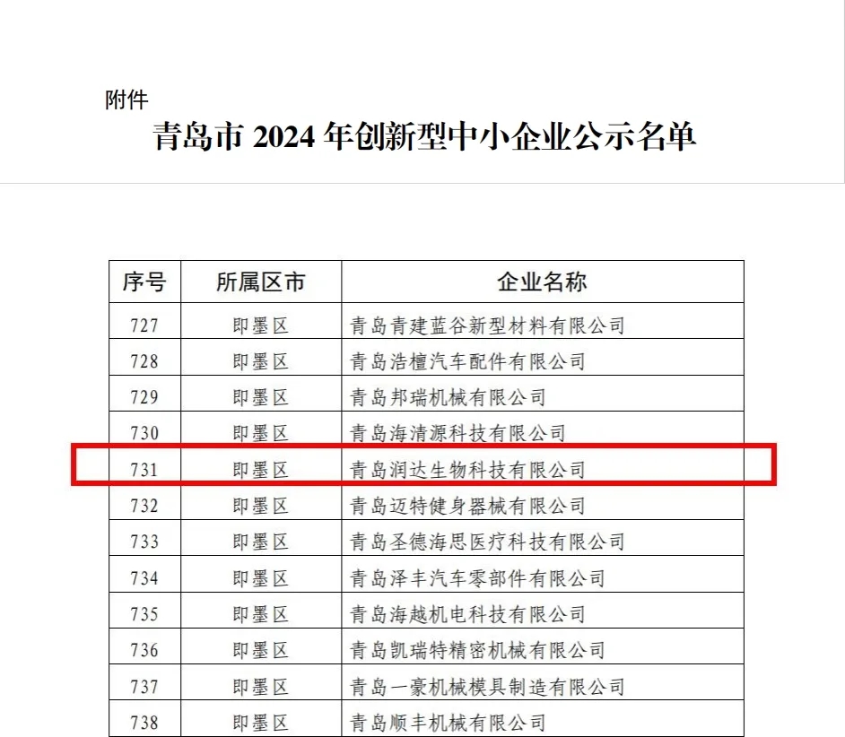 喜报丨诸侯快讯生物顺遂通过青岛市2024年“立异型中小企业”认定