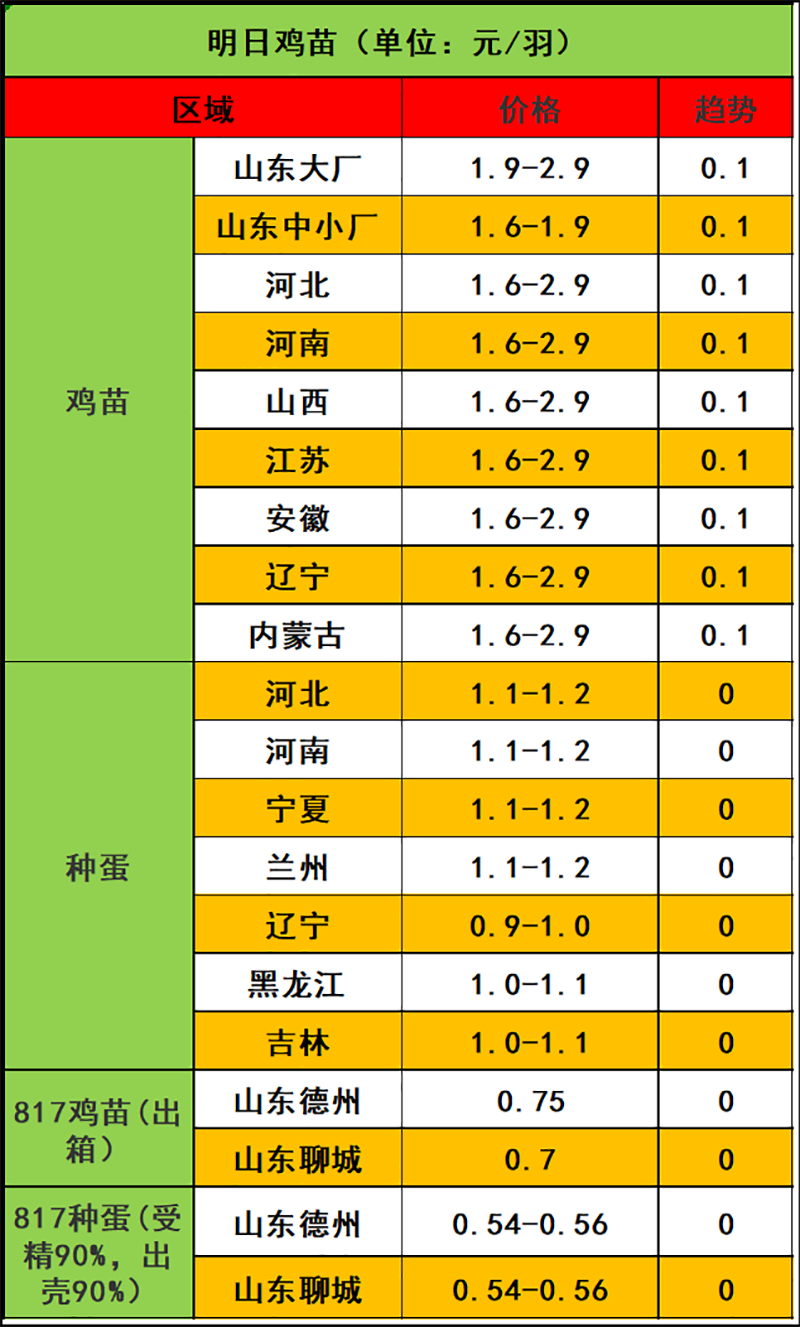 2023年11月8日市场行情