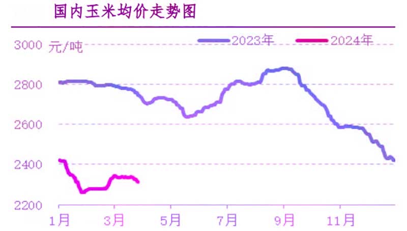 饲料行情剖析及展望