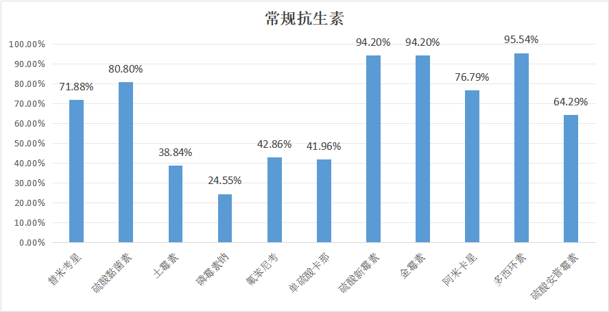 2023年10月白羽肉鸡疫病检测剖析报告